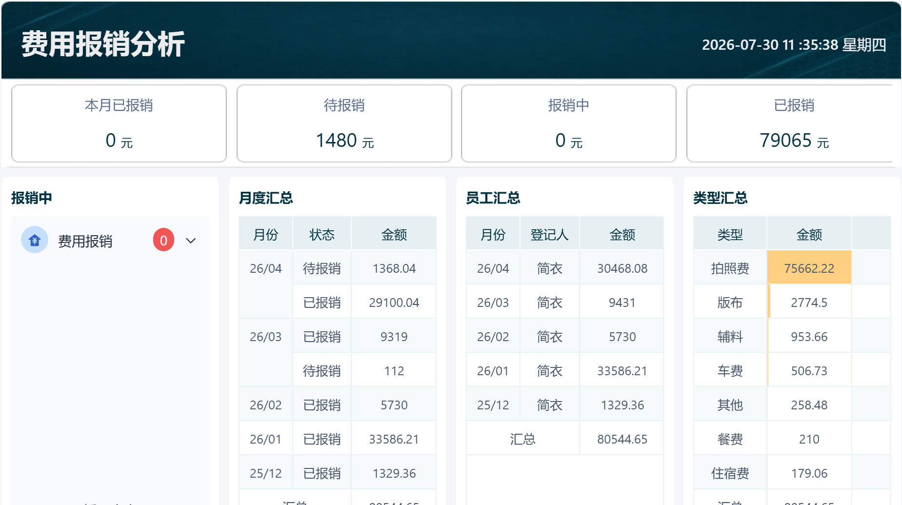 费用报销